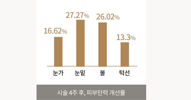 모공 개선 효과
